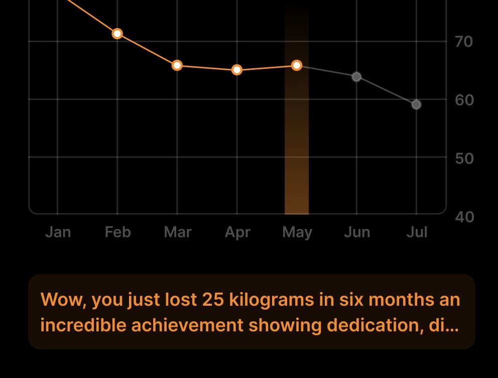 Progress over time